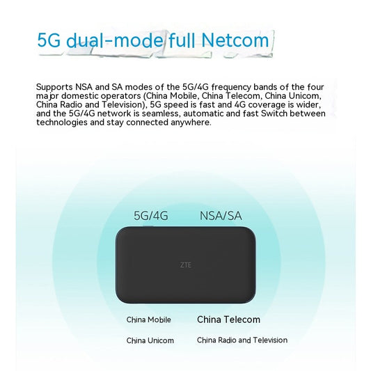 Compact and sleek 5G Portable WiFi6 Mobile Card Router for seamless on-the-go connectivity.
